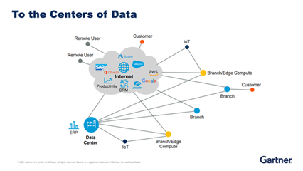 云安全的未來 中國安全訪問服務邊緣架構在互聯網數據服務中的演進