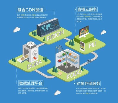 2016年度盤點 一家典型互聯(lián)網(wǎng)公司的必備工具寶箱——聚焦工業(yè)互聯(lián)網(wǎng)數(shù)據(jù)服務(wù)