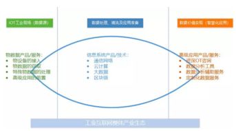 工業(yè)互聯(lián)網(wǎng)時代 以數(shù)據(jù)管理驅(qū)動工業(yè)現(xiàn)場智能升級