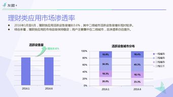 2016互聯(lián)網(wǎng)金融應(yīng)用發(fā)展半年報 數(shù)據(jù)驅(qū)動工業(yè)互聯(lián)網(wǎng)服務(wù)新生態(tài)