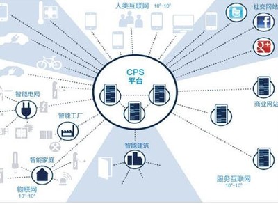 工業4.0浪潮來襲 工業互聯網數據服務，你做好準備了嗎？