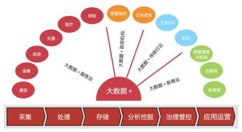 國內大數據龍頭落戶錫山，數據服務賦能實體經濟新篇章