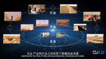 工業互聯網已撲面而來，互聯網數據服務如何賦能企業轉型