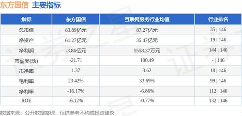 東方國信周漲5.35% 主力資金微幅流出 互聯網數據服務板塊靜待花開