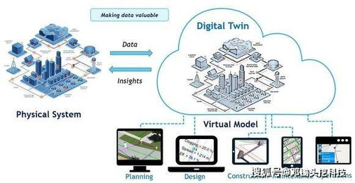 工廠及產線級工業互聯網 數字孿生技術觸手可及