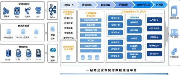 浪潮開務數據庫陳磊 布局數字能源，創新助力“雙碳”與工業互聯網數據服務
