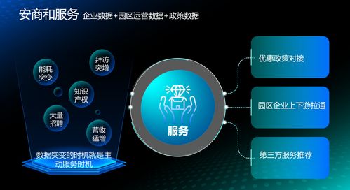 “智改數轉”賦能新征程 上海園區與洗衣機廠的數據“洞察力”，為城市留住“制造”的靈魂和利潤