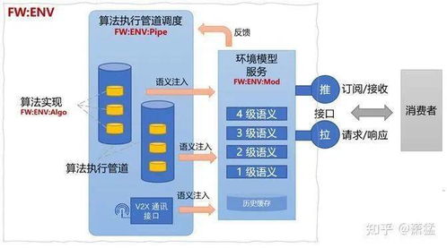 支持Level 3以上功能的自動(dòng)駕駛軟件框架與基礎(chǔ)組件服務(wù)