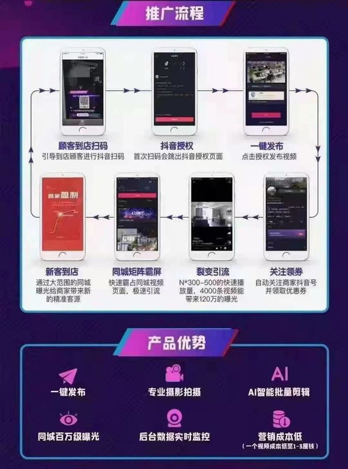 源碼部署下抖音霸屏系統(tǒng)的原理與同城店鋪基礎(chǔ)軟件服務(wù)