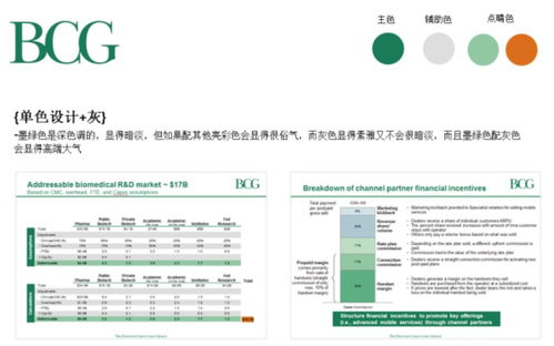 干貨 零基礎如何畫出頂級咨詢公司高逼格ppt 內附ppt速成模板